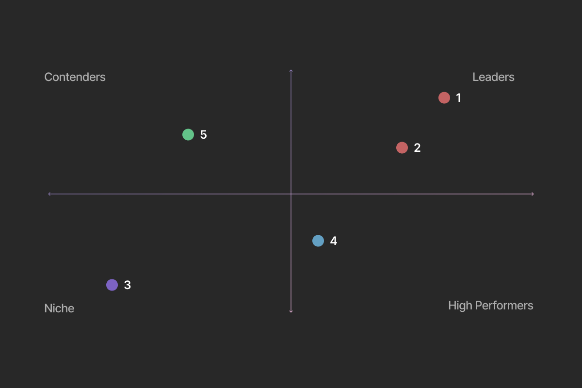 Example of embeddings