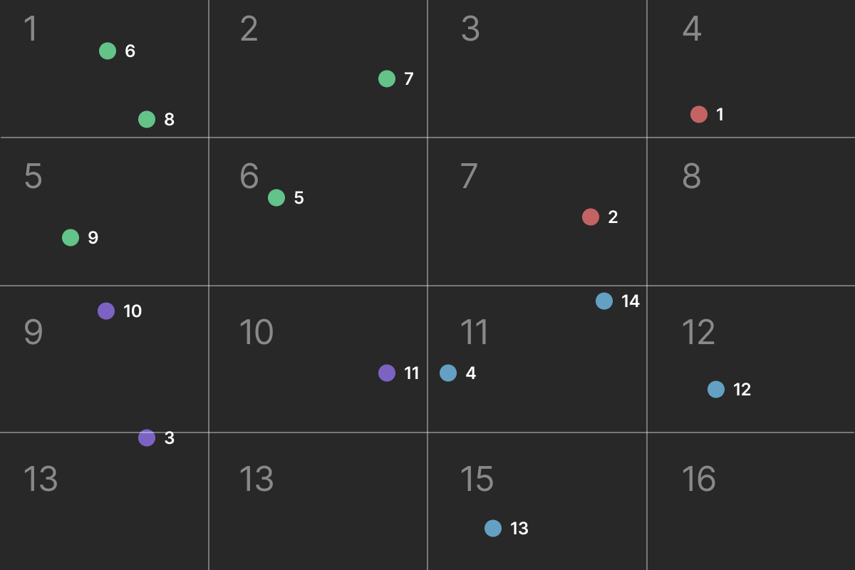 Example of embeddings splitted in 16